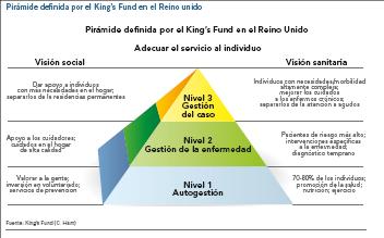 Kaiser King's Fund