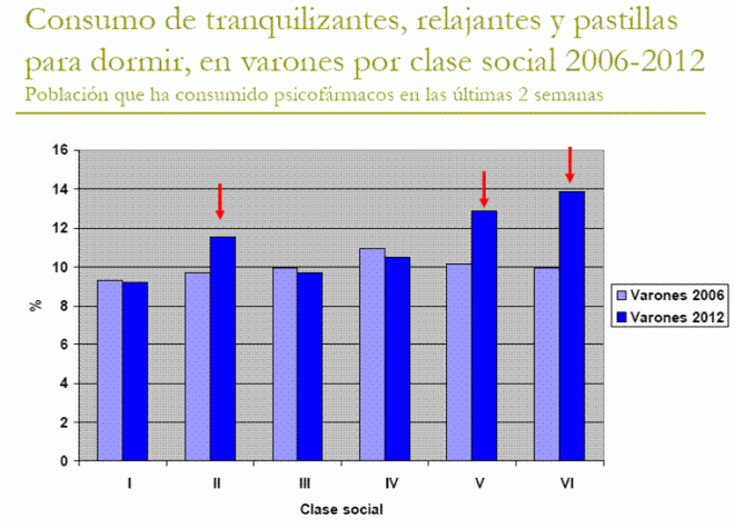 consumo ansioliticos-hipnoticos hombres 2006-2012